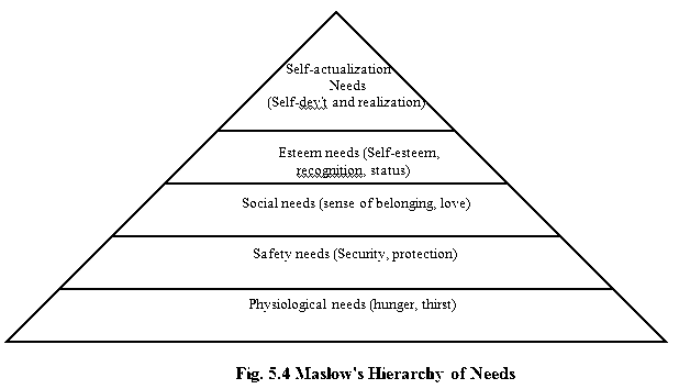 maslow's hierarchy of needs hahuzone