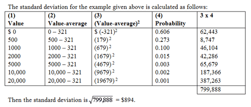 standard deviation for the above example
