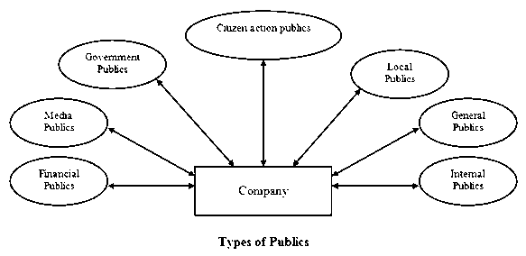 types of publics hahuzone